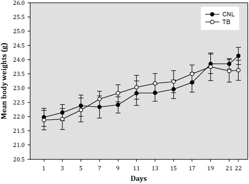 Nutrients 05 00594 g001 1024