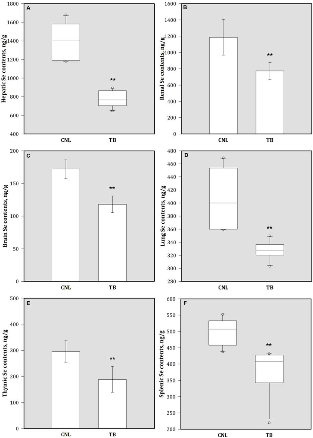 Nutrients 05 00594 g004 1024