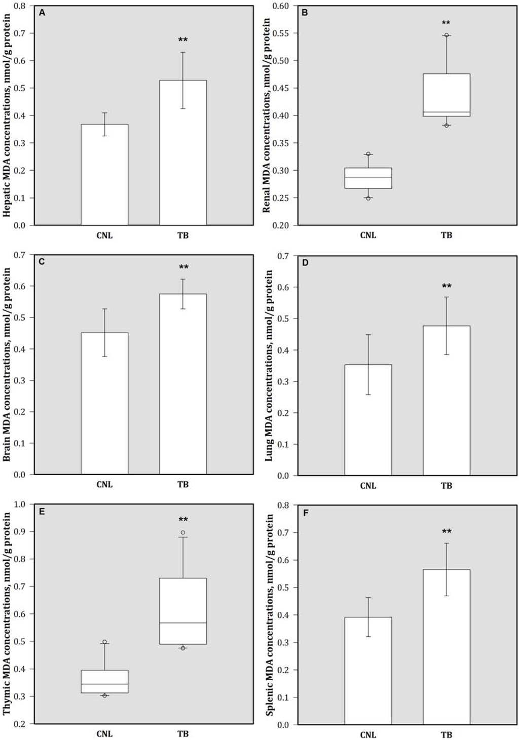 Nutrients 05 00594 g005 1024