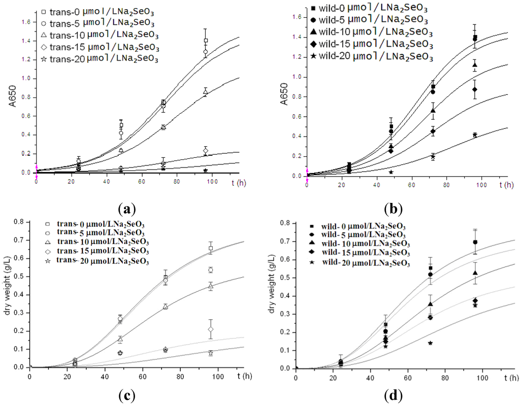 Nutrients 05 00624 g003 1024