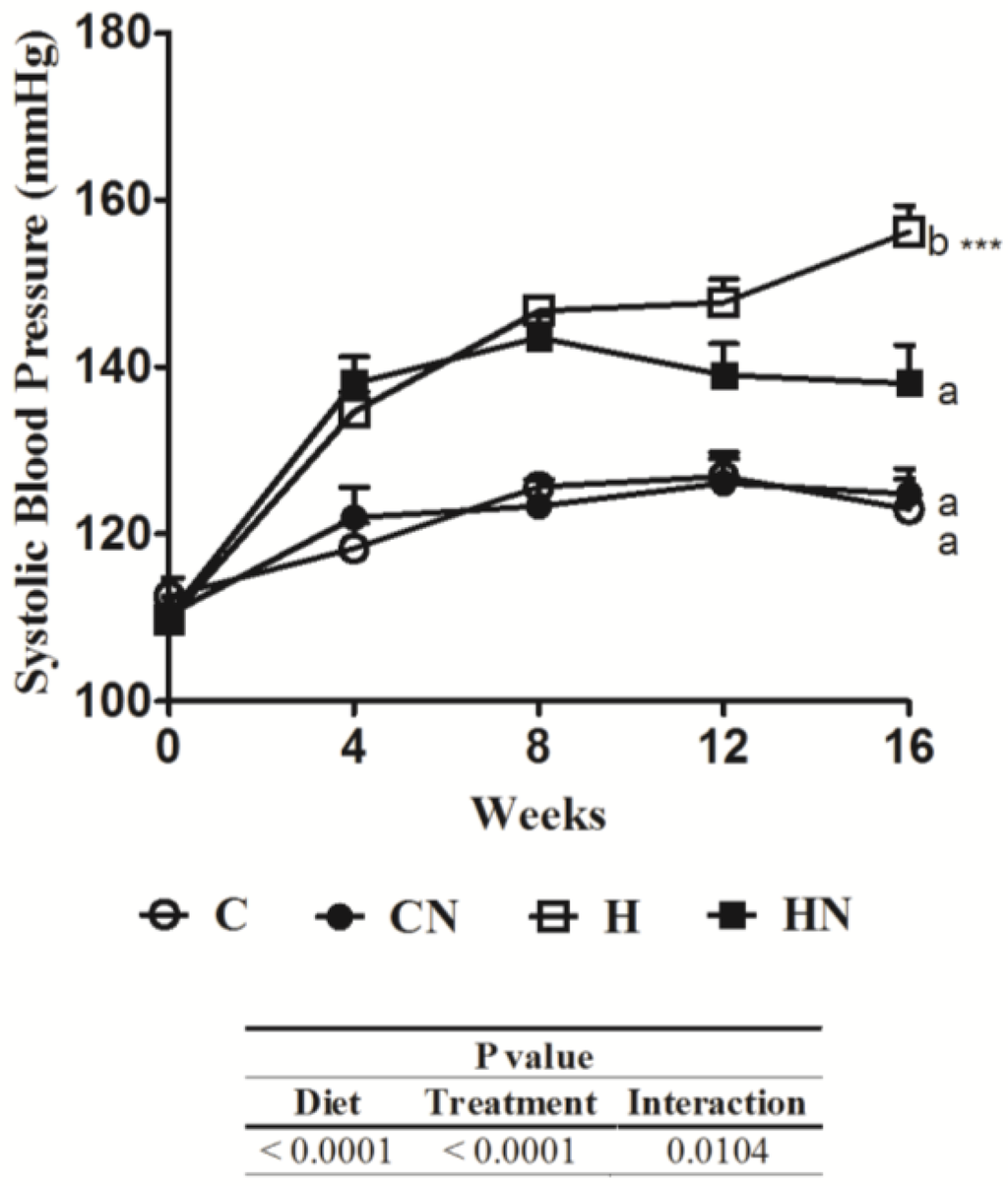 Nutrients 05 00637 g001 1024