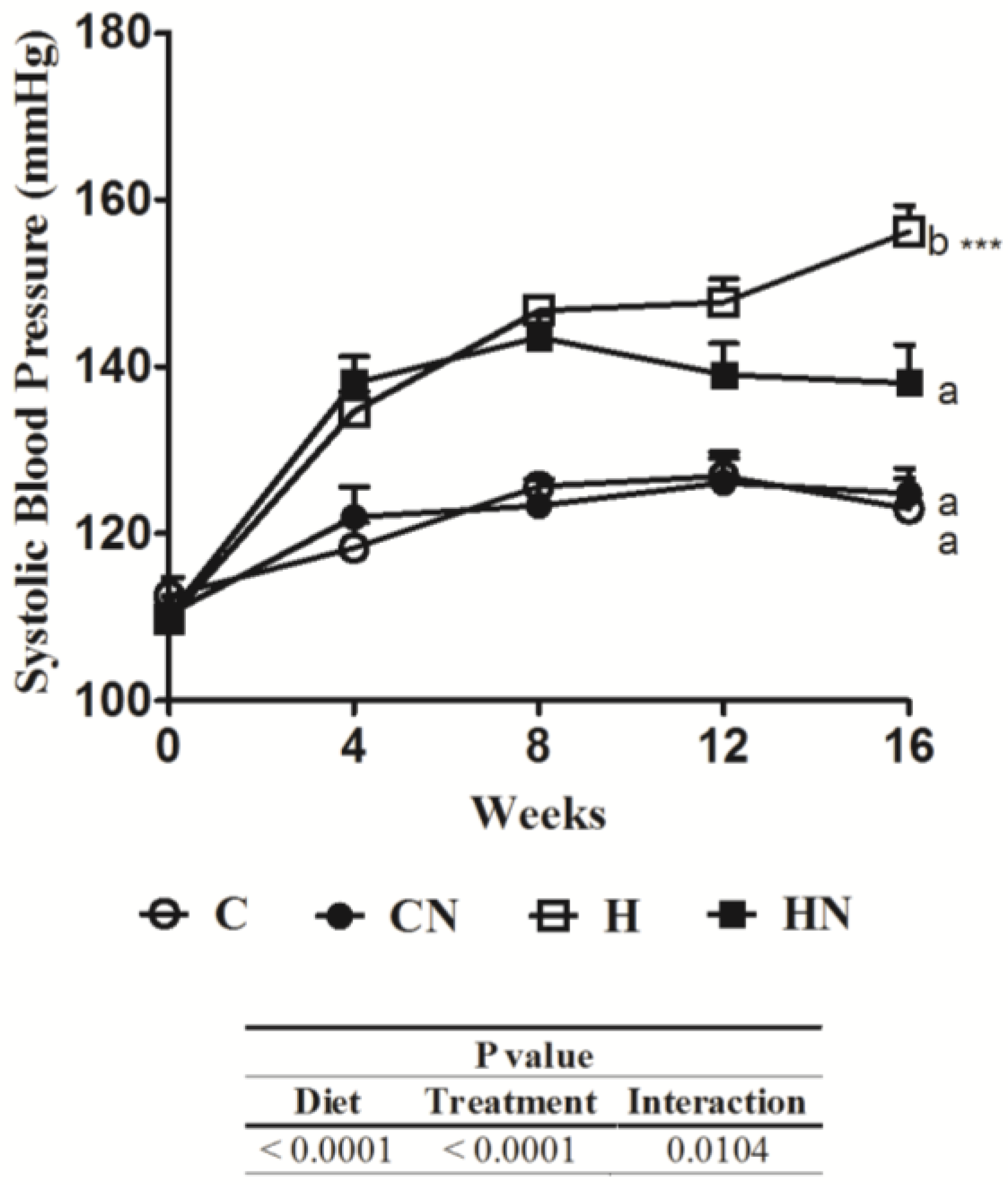 Nutrients 05 00637 g001