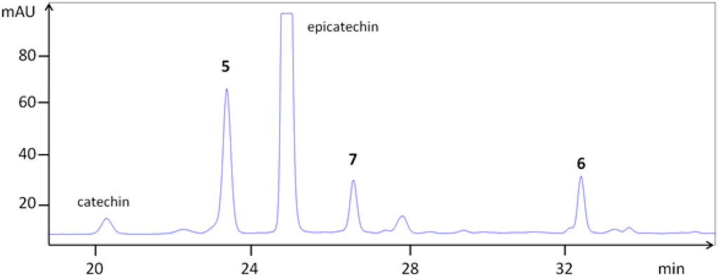 Nutrients 05 00663 g004 1024