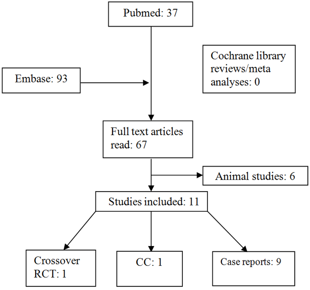Nutrients 05 00679 g001 1024