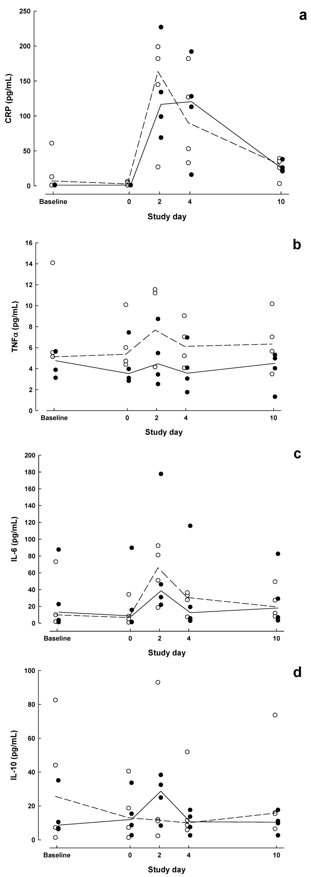 Nutrients 05 01186 g002 1024
