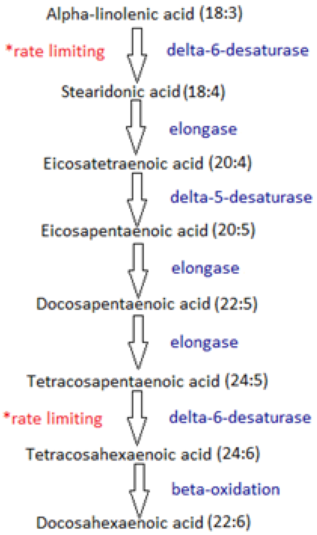 Nutrients 05 01301 g001 1024
