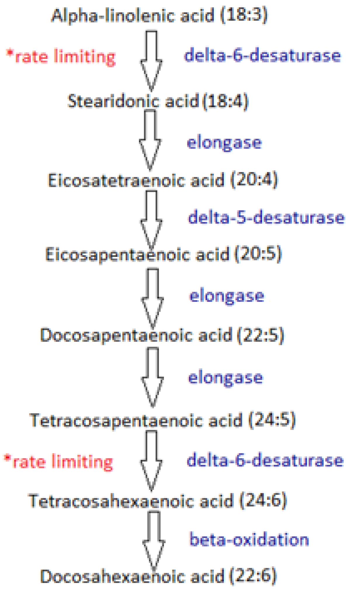 Nutrients 05 01301 g001