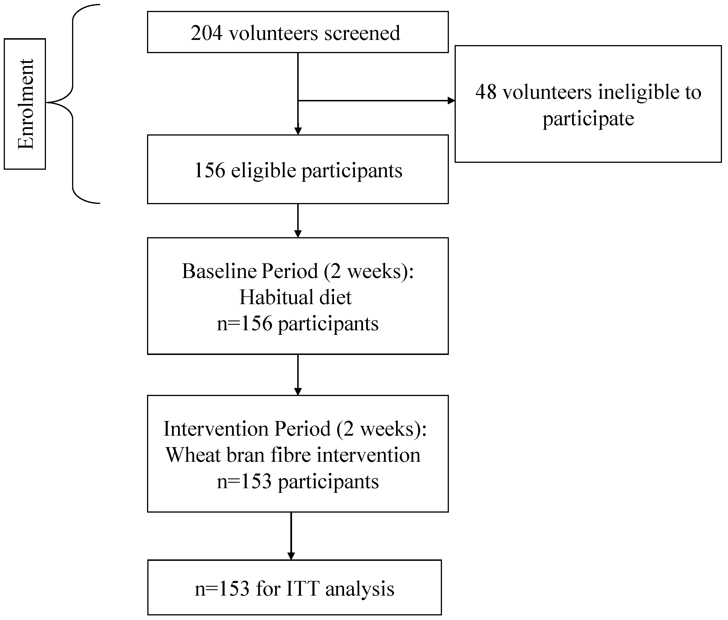 Nutrients 05 01436 g001