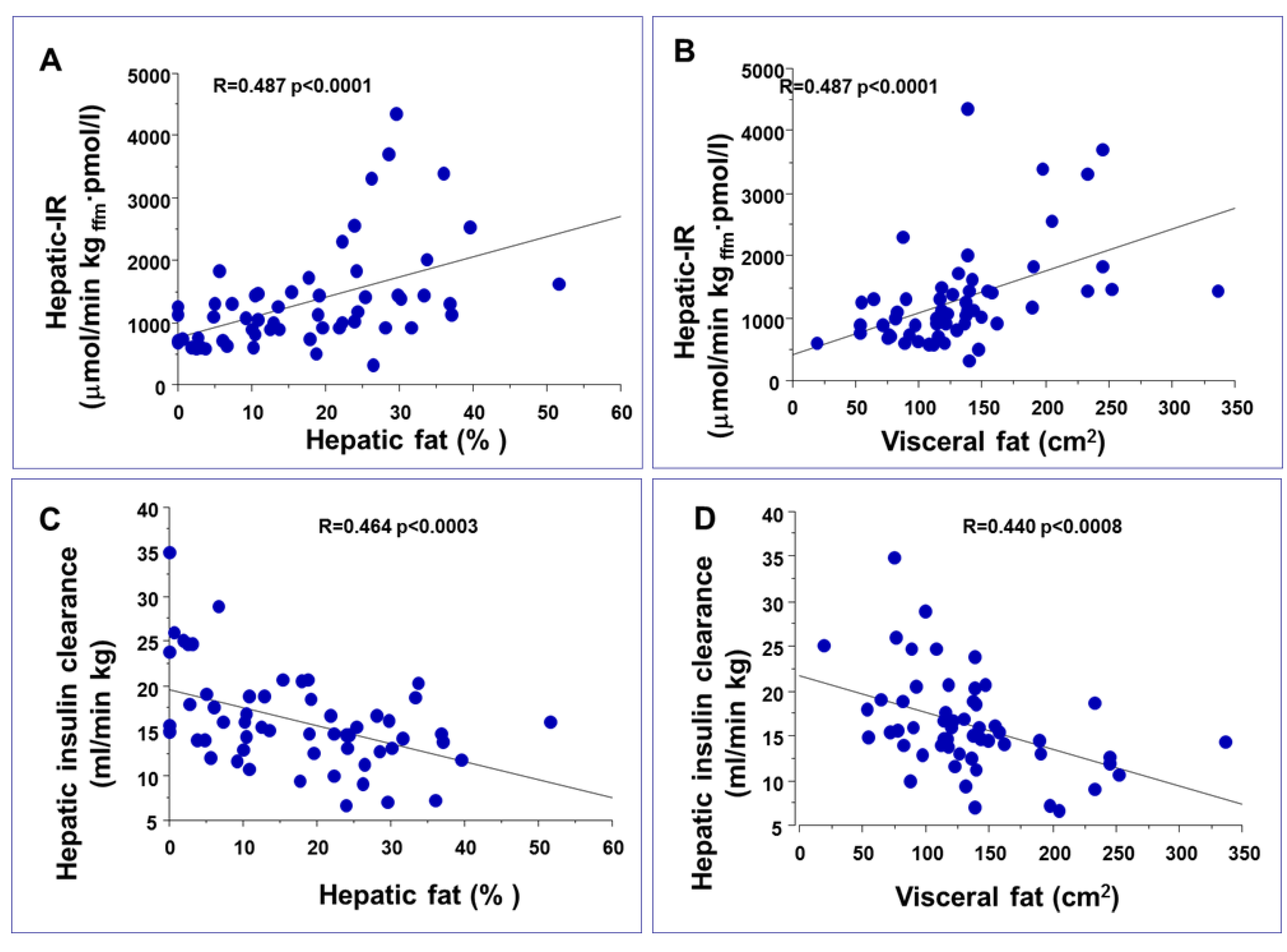 Nutrients 05 01544 g003