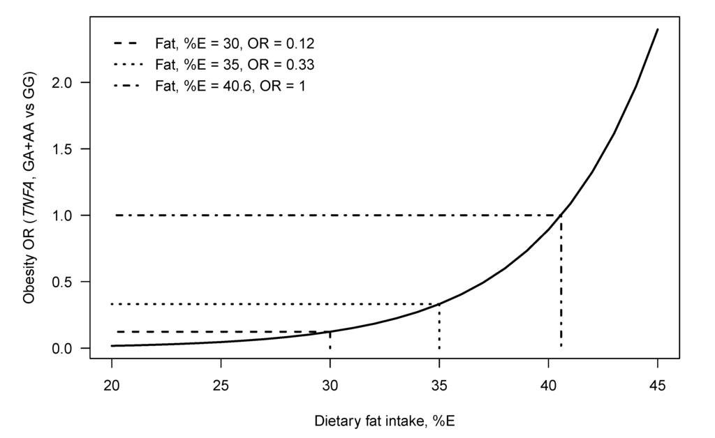 Nutrients 05 01672 g002 1024