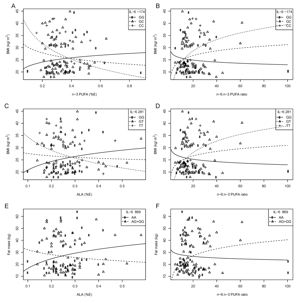Nutrients 05 01672 g003 1024