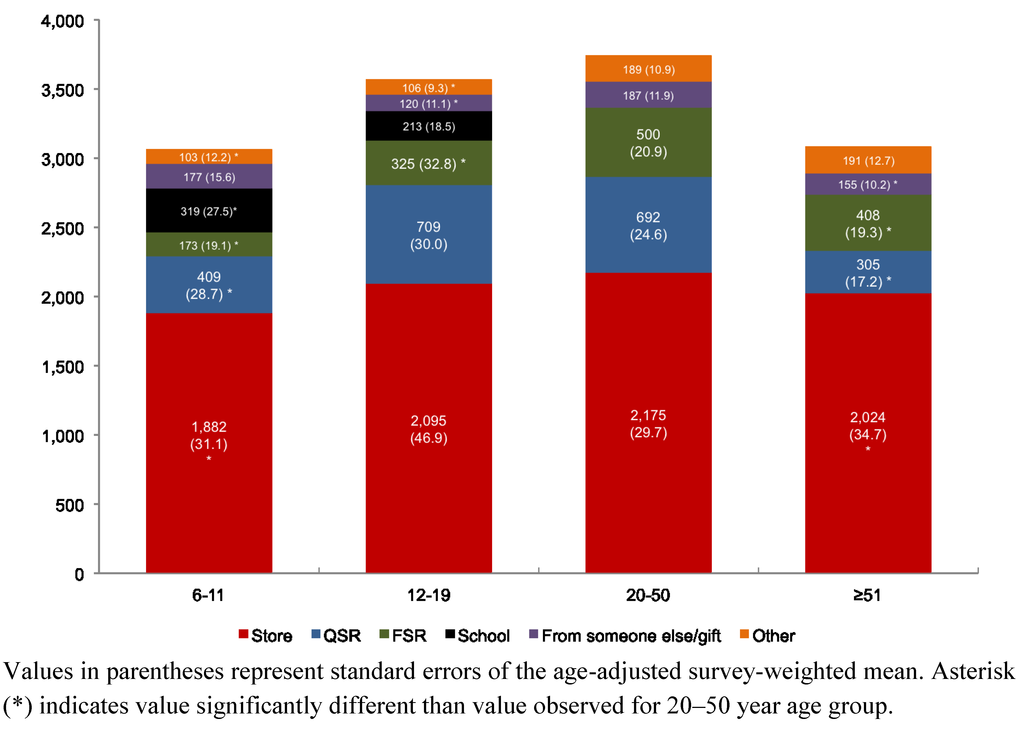 Nutrients 05 01840 g001 1024