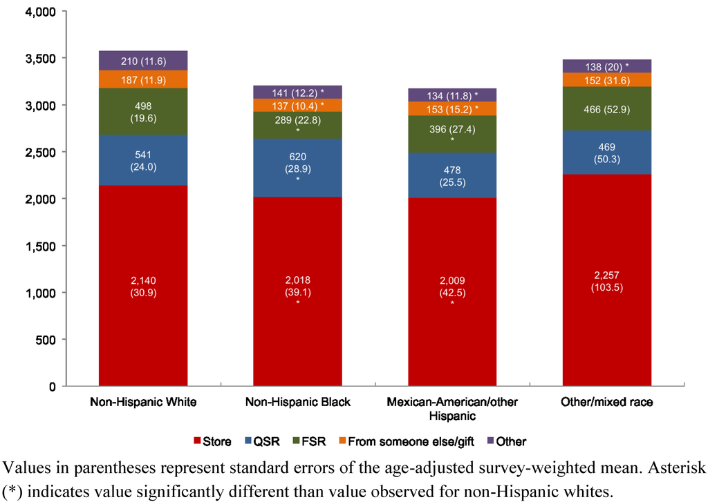 Nutrients 05 01840 g002 1024
