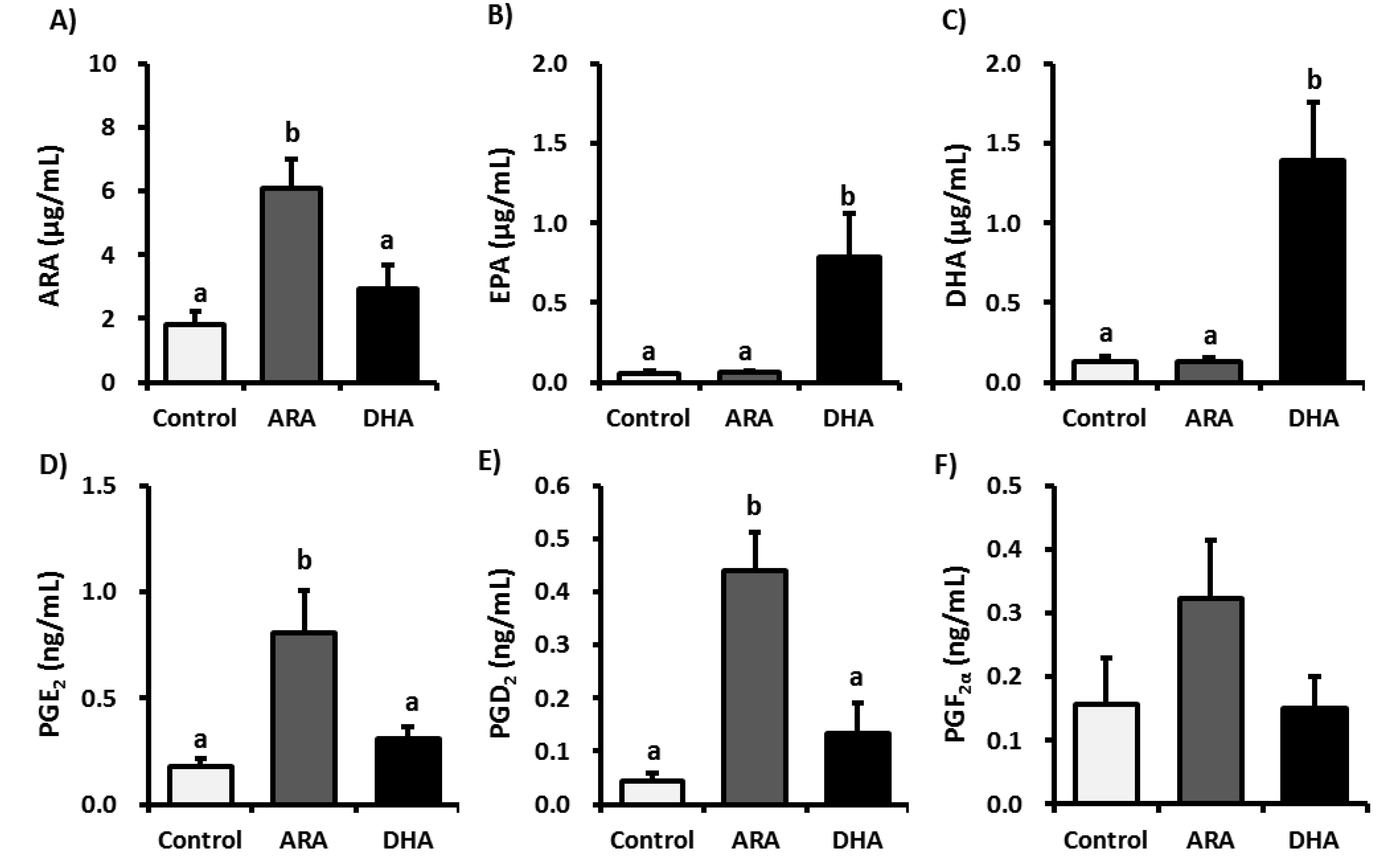 Nutrients 05 01949 g002