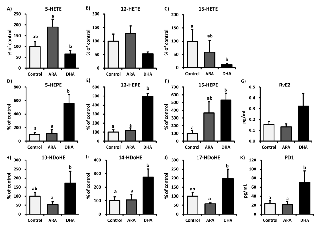 Nutrients 05 01949 g003 1024