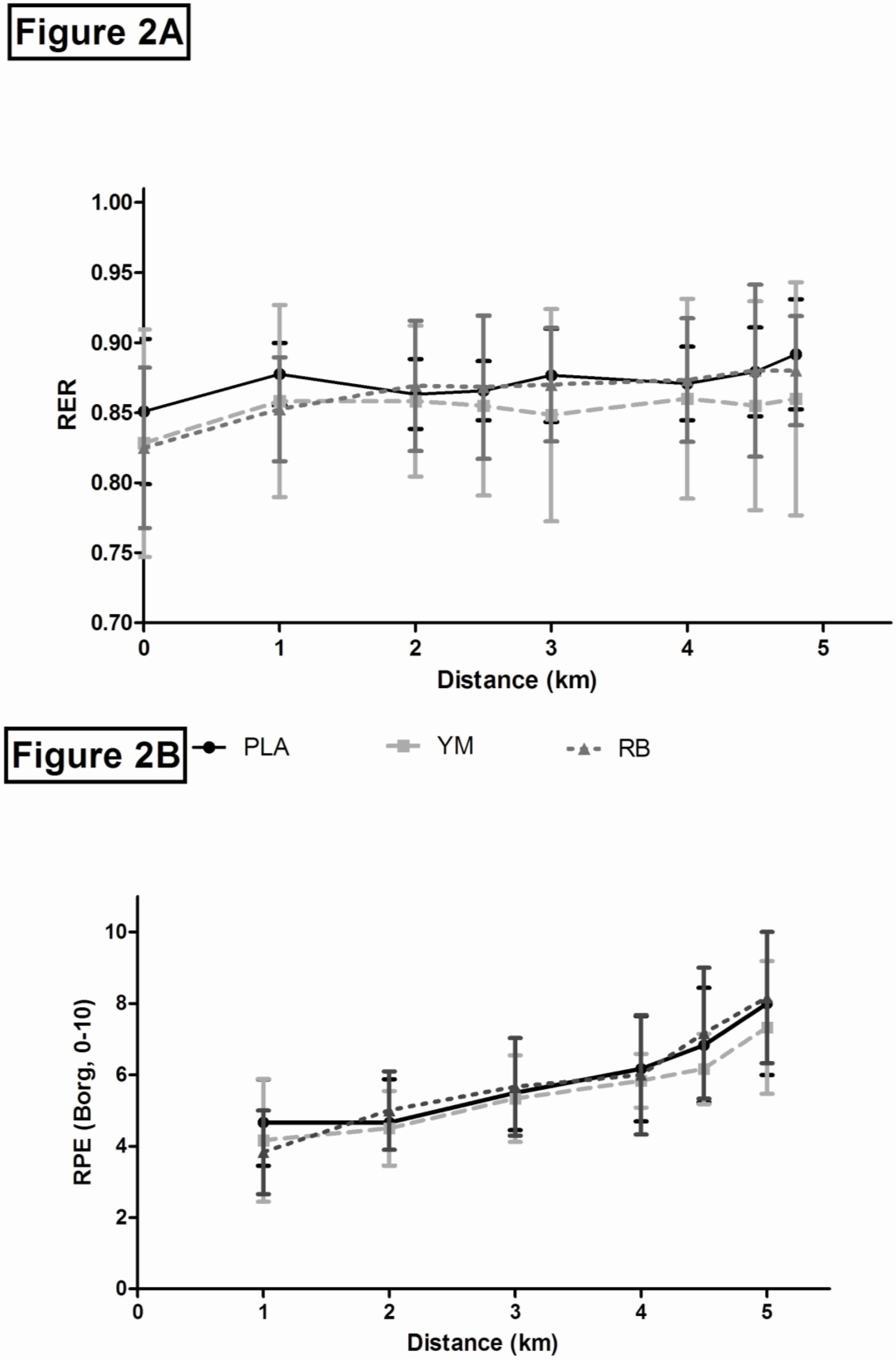 Nutrients 05 02062 g002