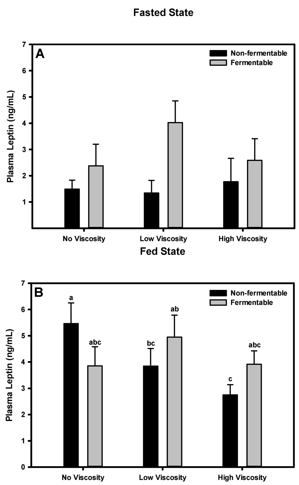 Nutrients 05 02093 g005 1024