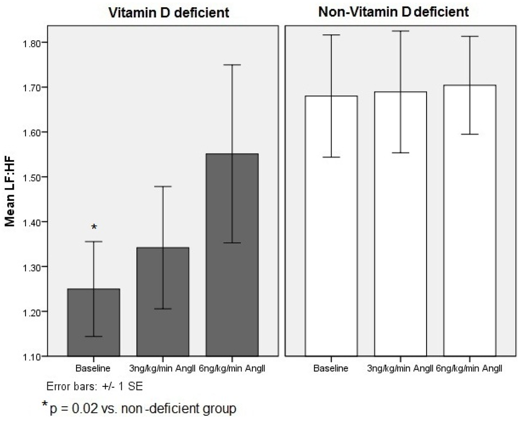 Nutrients 05 02114 g001 1024