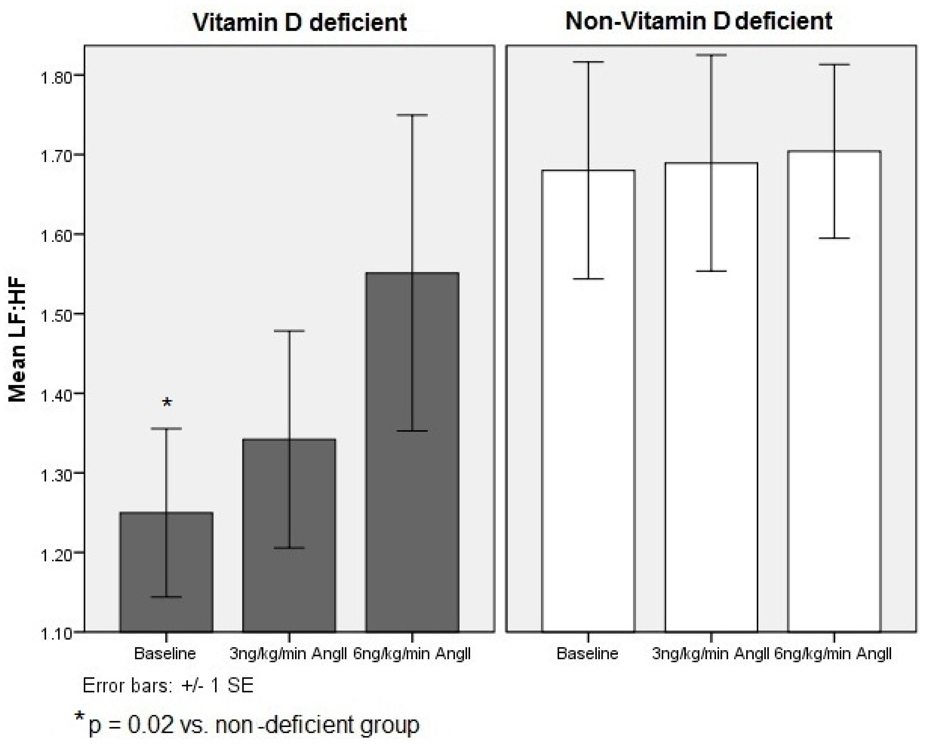 Nutrients 05 02114 g001