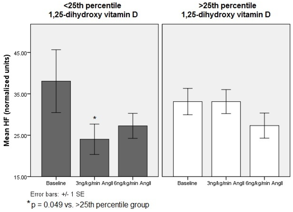 Nutrients 05 02114 g002 1024