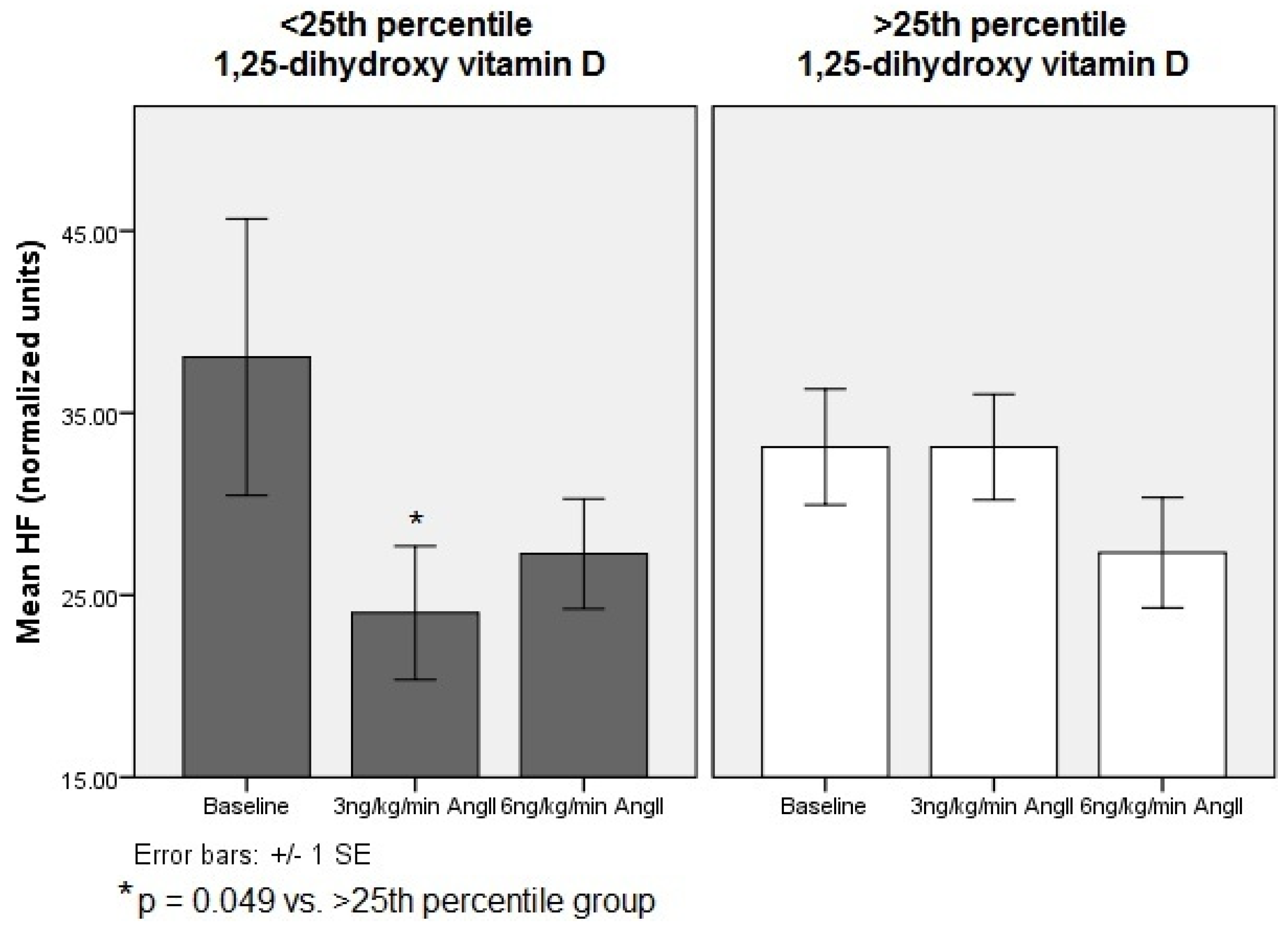 Nutrients 05 02114 g002