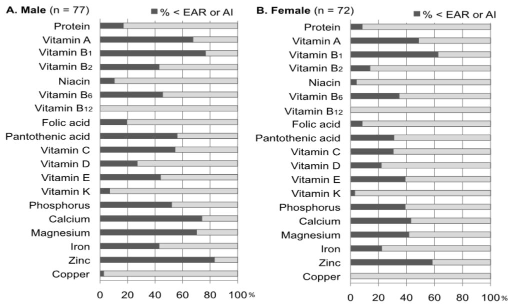 Nutrients 05 02276 g001 1024