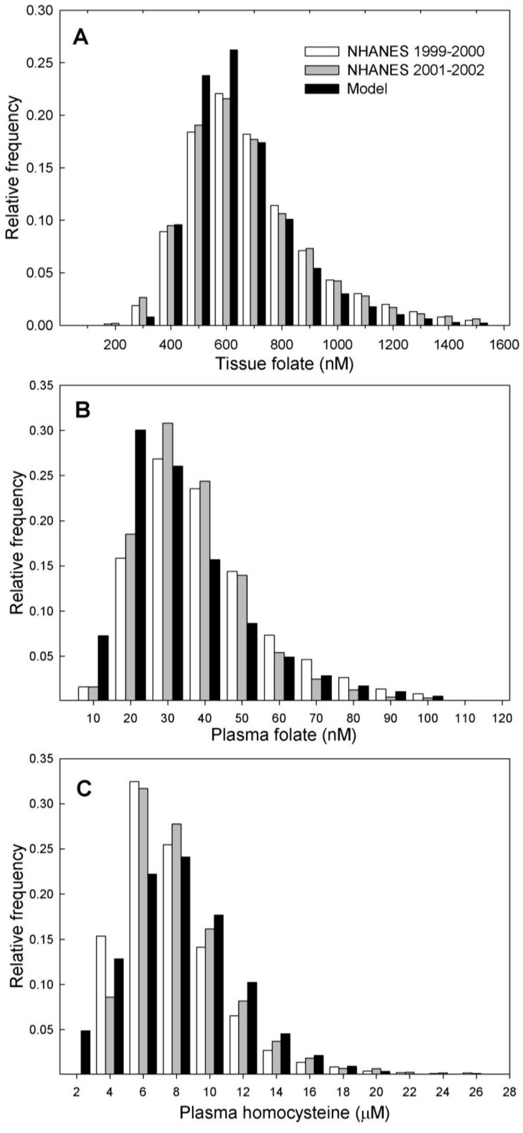 Nutrients 05 02457 g005 1024