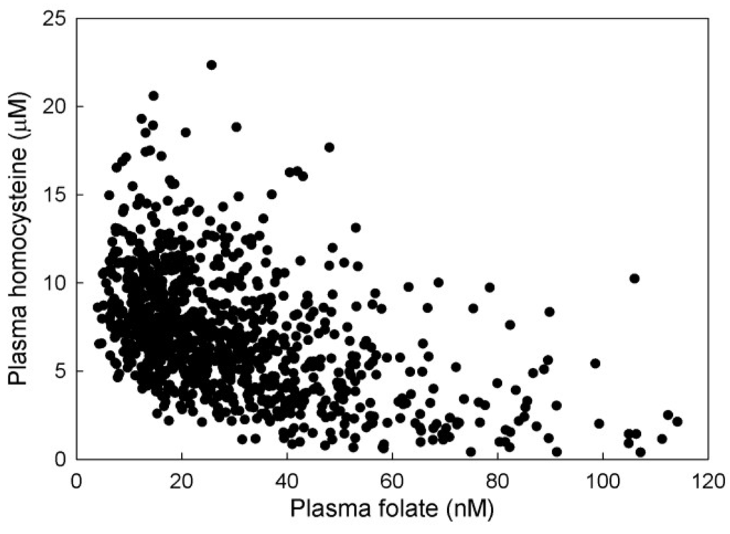 Nutrients 05 02457 g006 1024