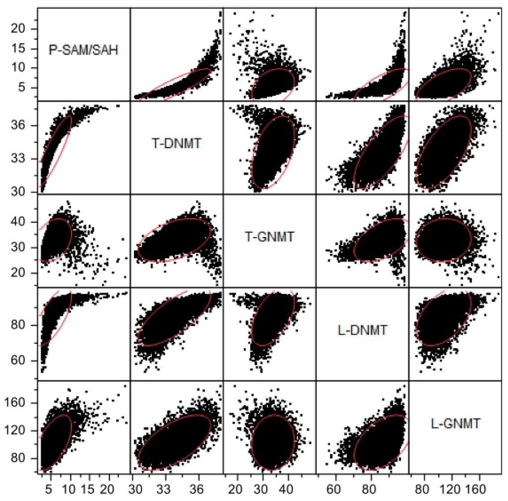 Nutrients 05 02457 g009 1024