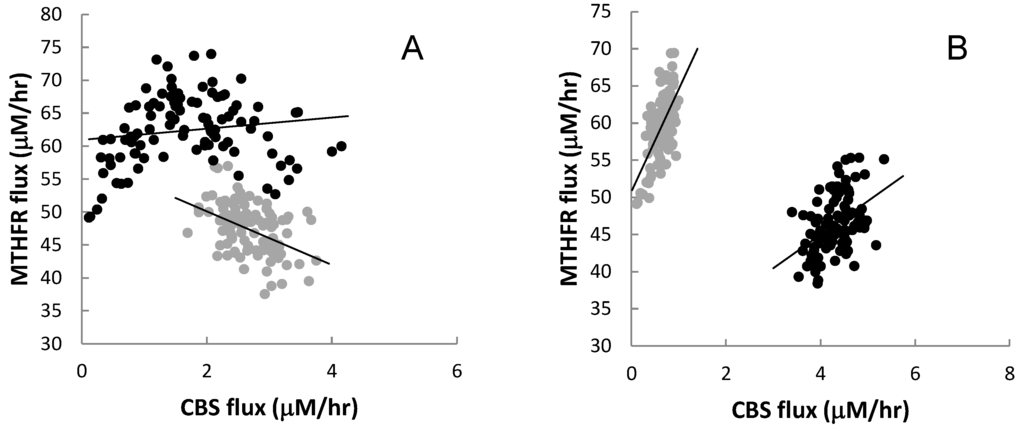 Nutrients 05 02457 g012 1024