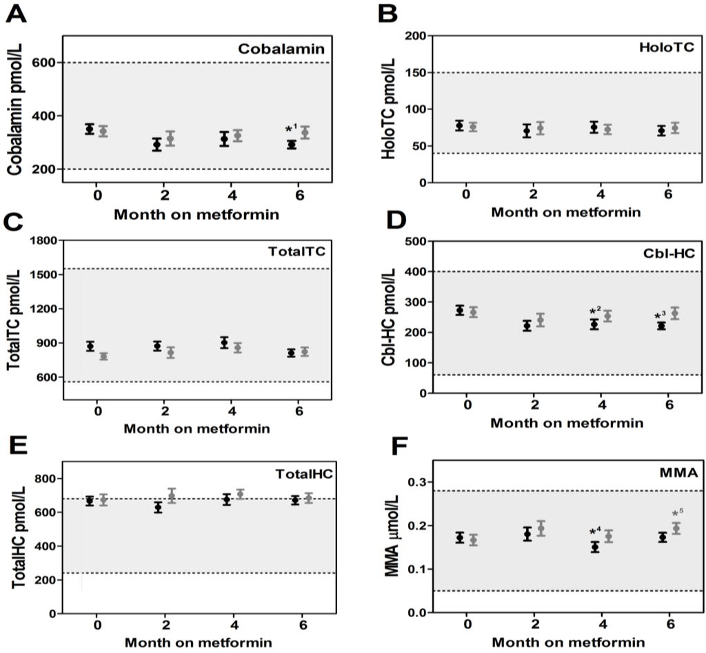 Nutrients 05 02475 g001 1024