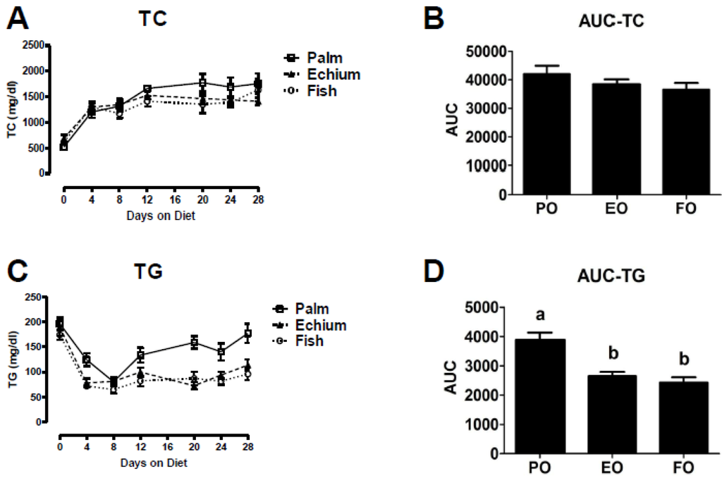 Nutrients 05 02629 g001 1024