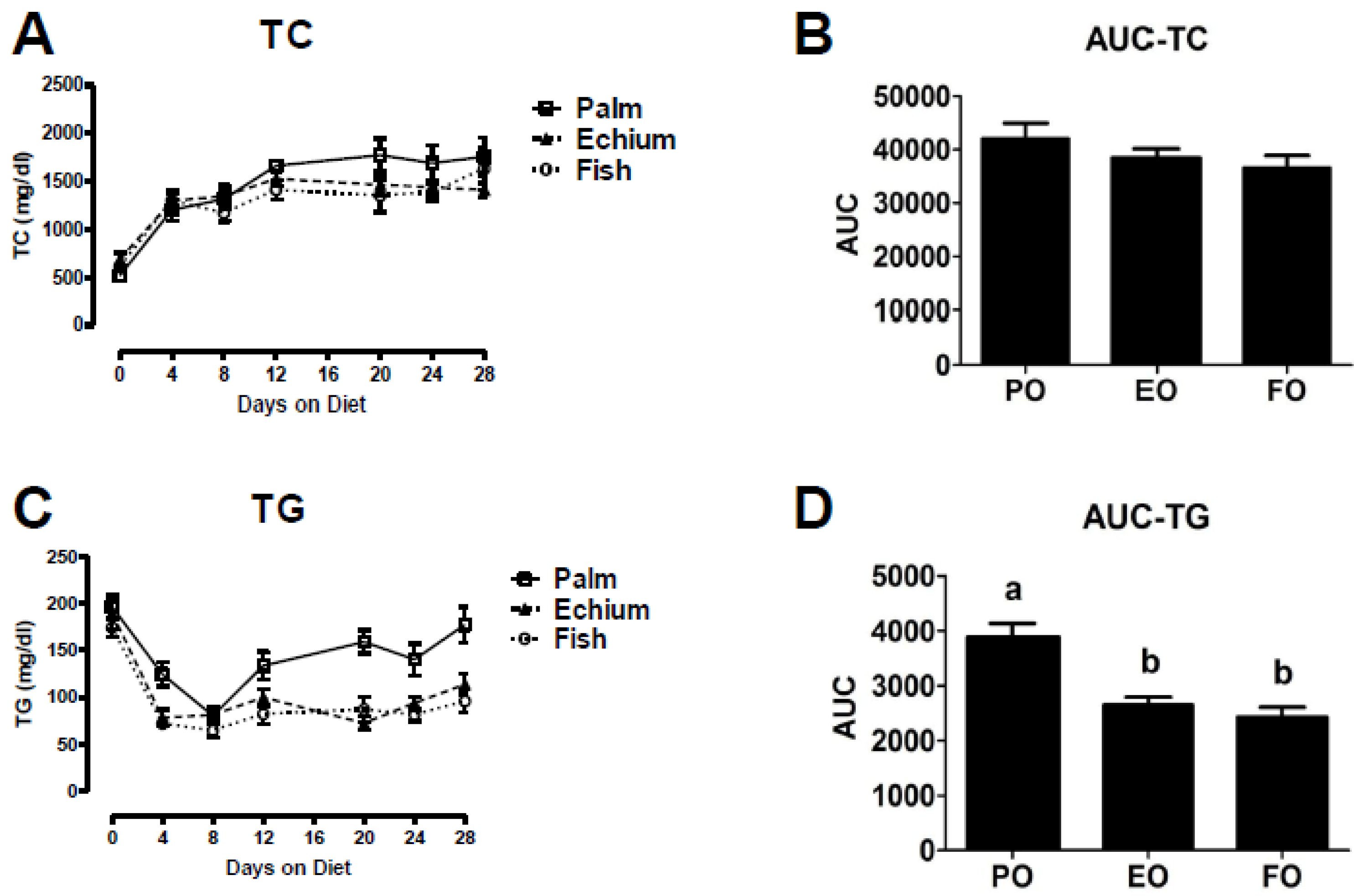 Nutrients 05 02629 g001