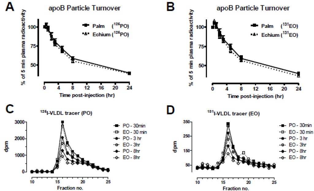 Nutrients 05 02629 g007 1024