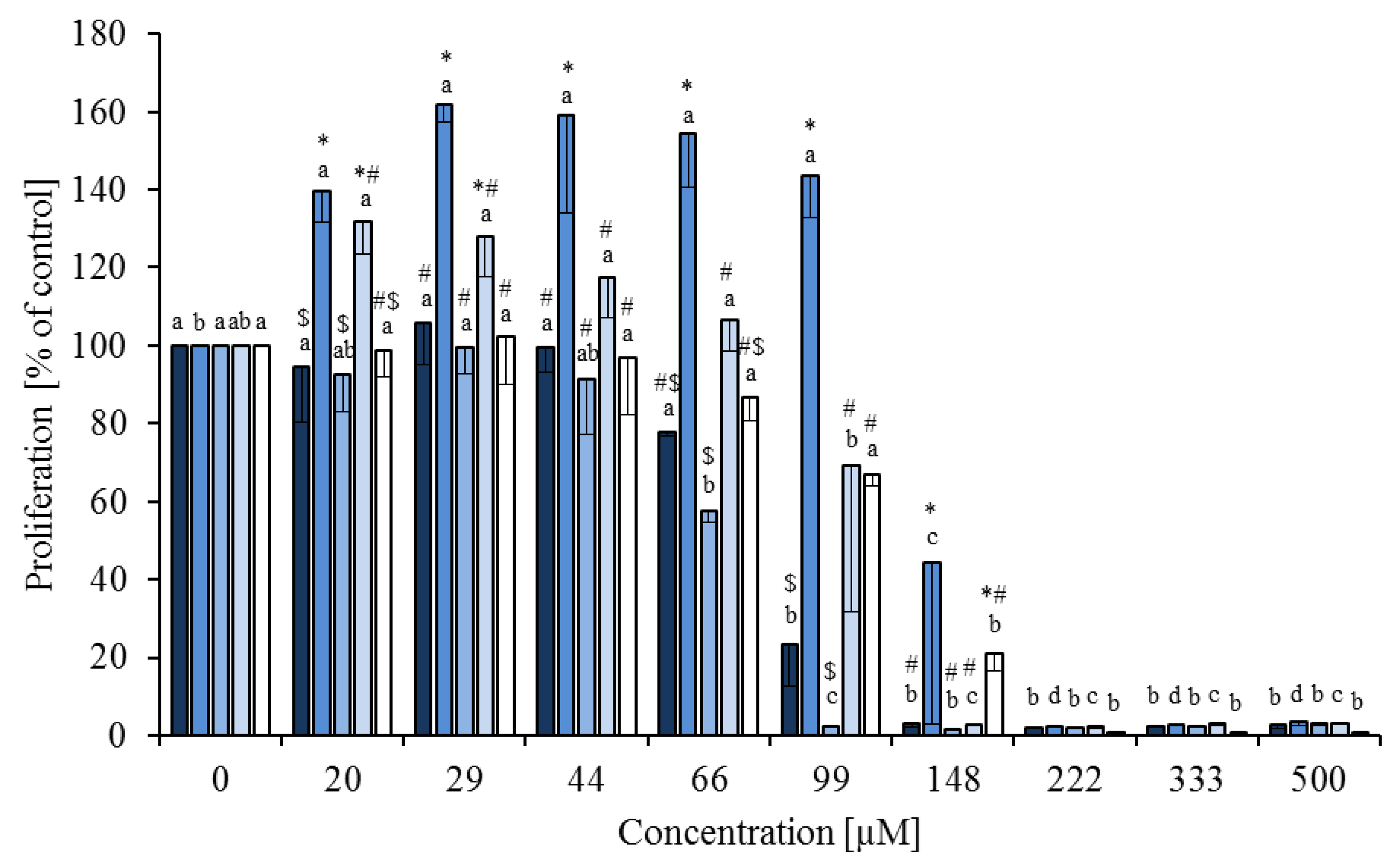 Nutrients 05 02667 g001