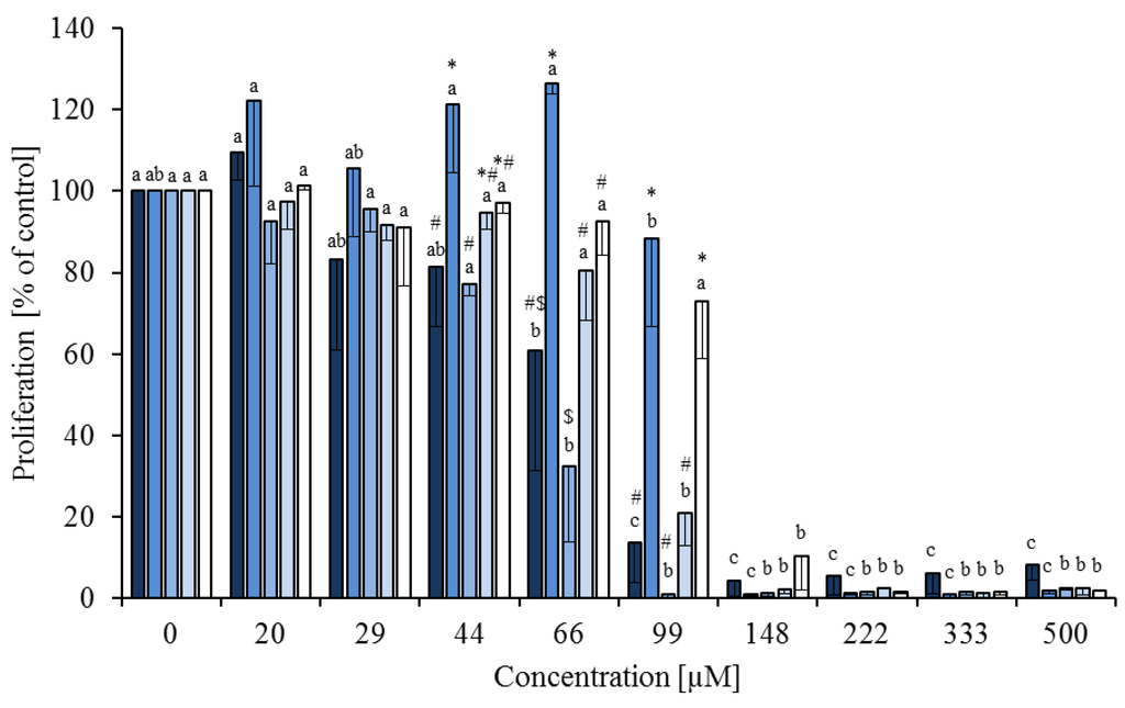 Nutrients 05 02667 g002 1024