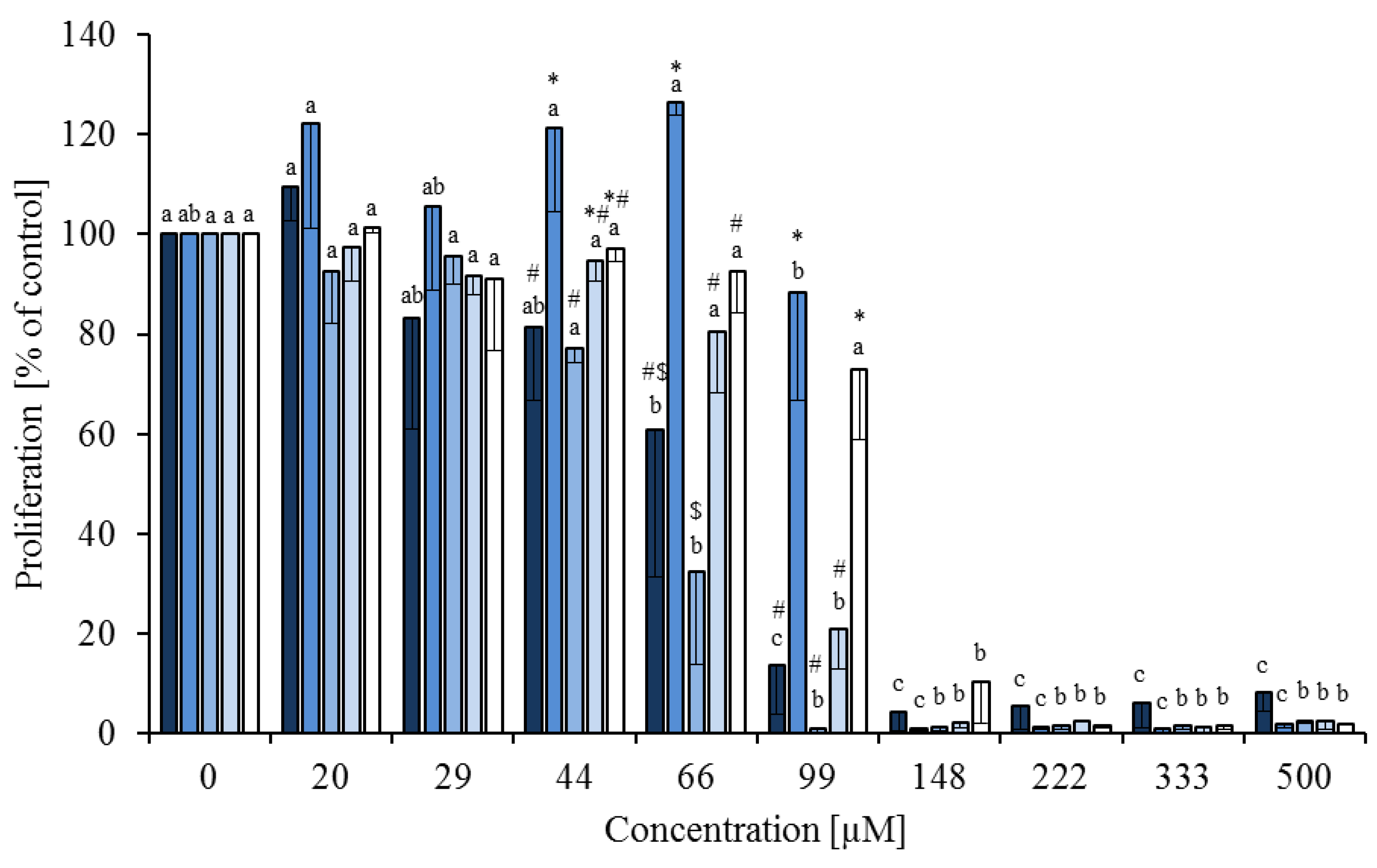 Nutrients 05 02667 g002