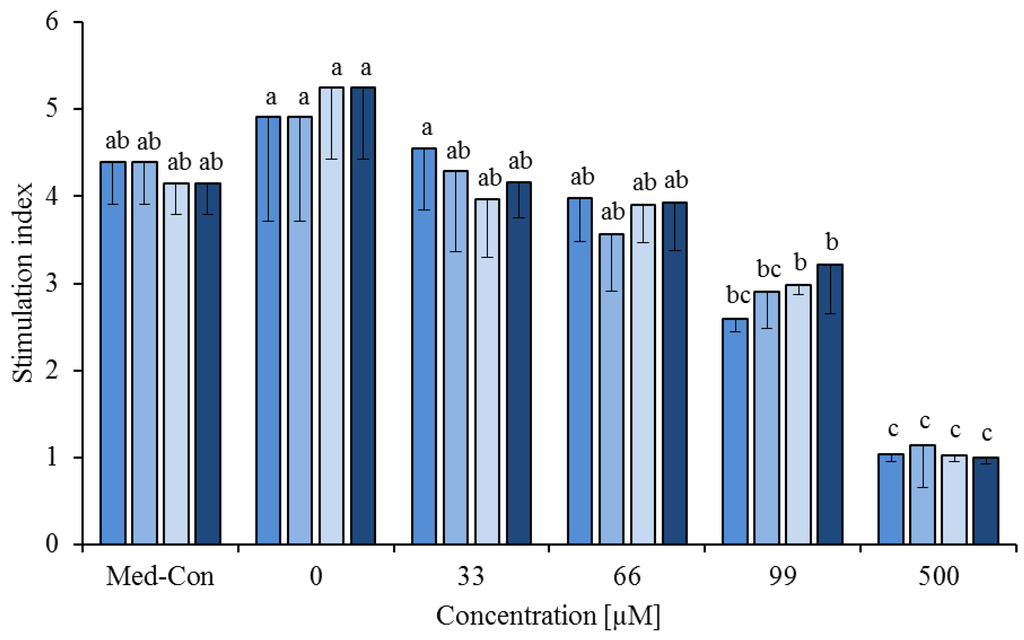 Nutrients 05 02667 g003 1024