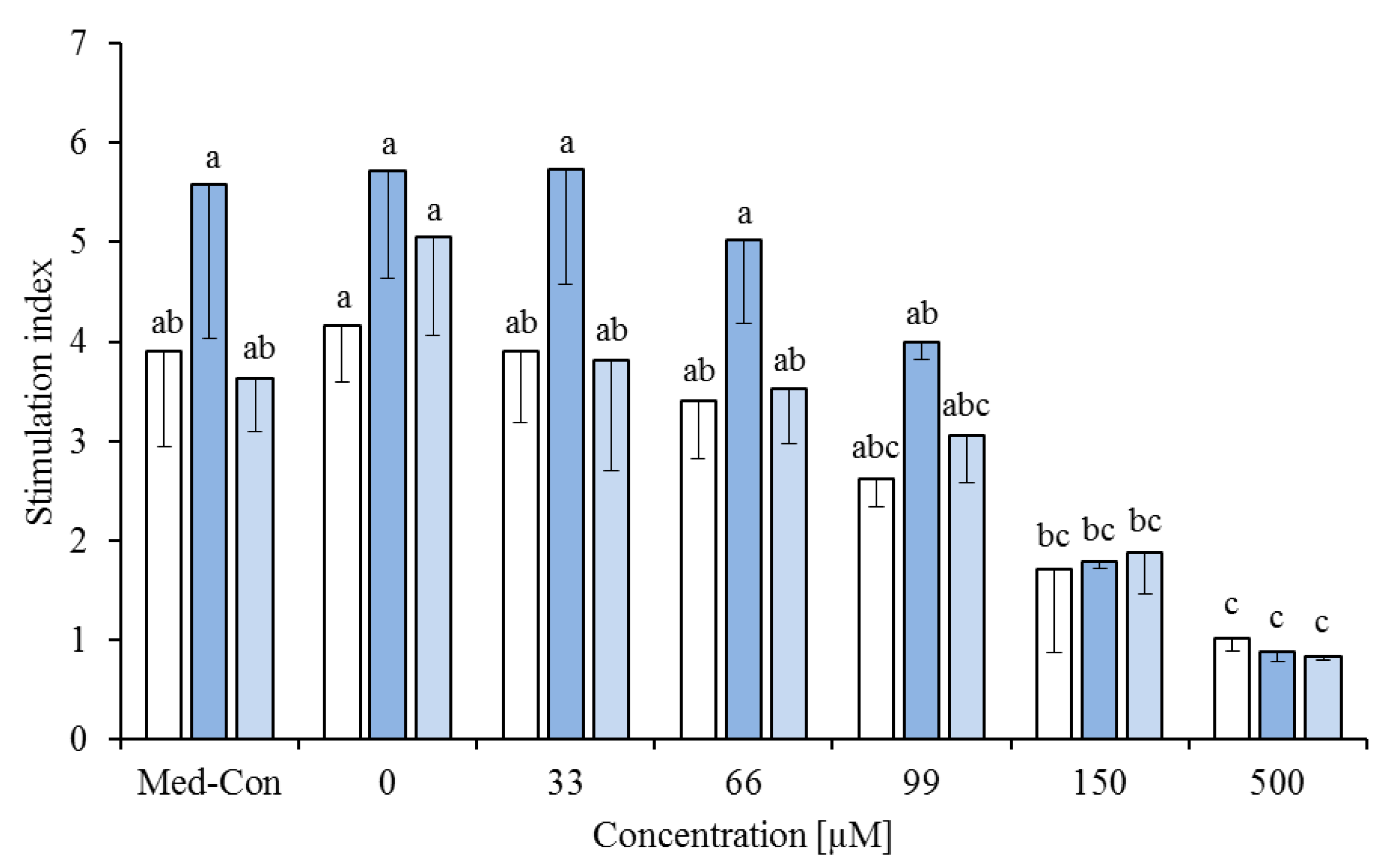 Nutrients 05 02667 g004
