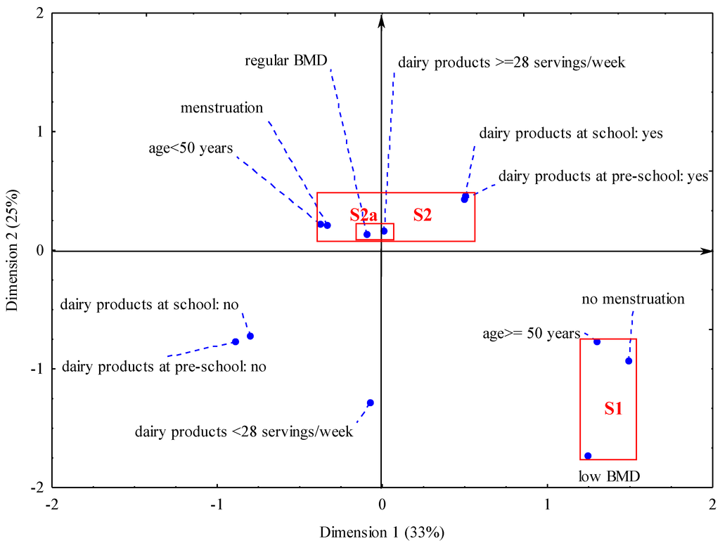 Nutrients 05 02684 g001 1024