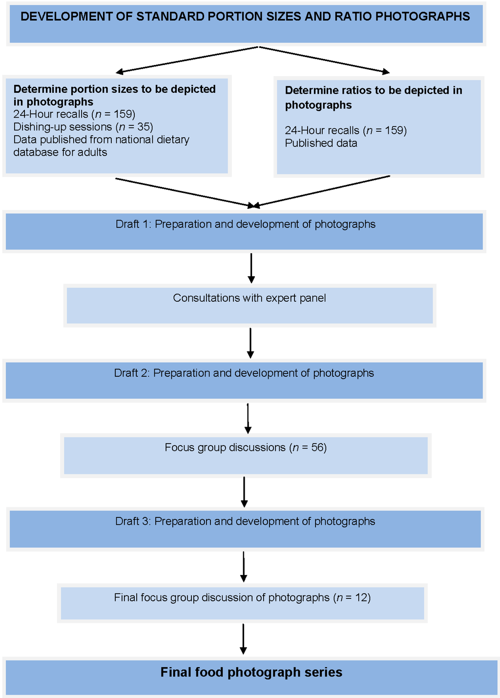 Nutrients 05 03118 g001 1024