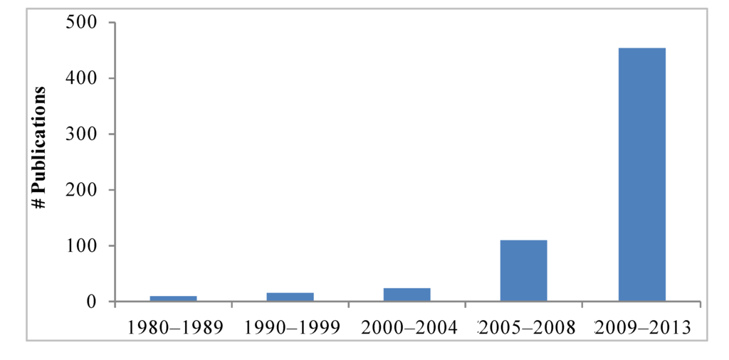 Nutrients 05 03163 g002 1024