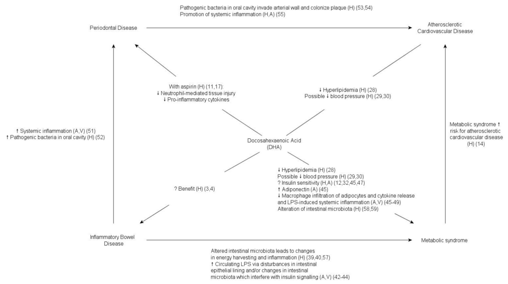 Nutrients 05 03299 g001 1024