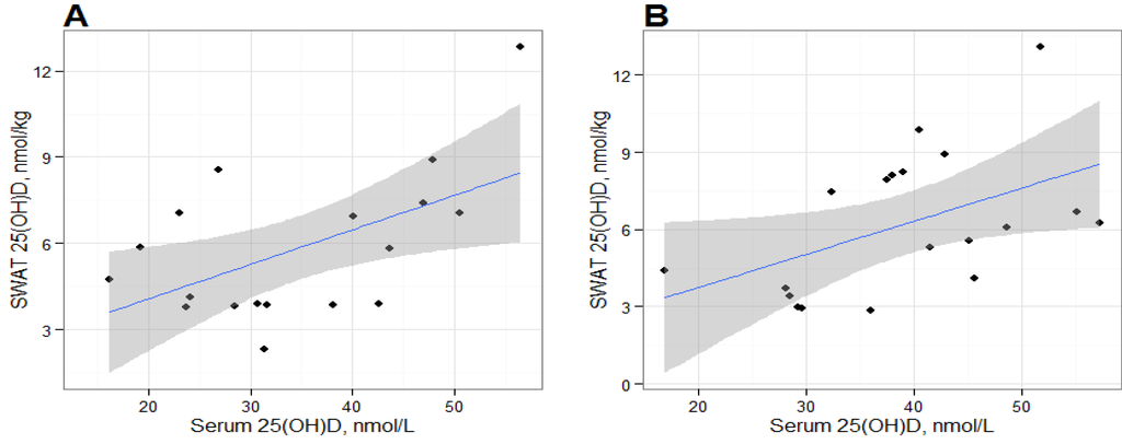 Nutrients 05 03352 g003 1024