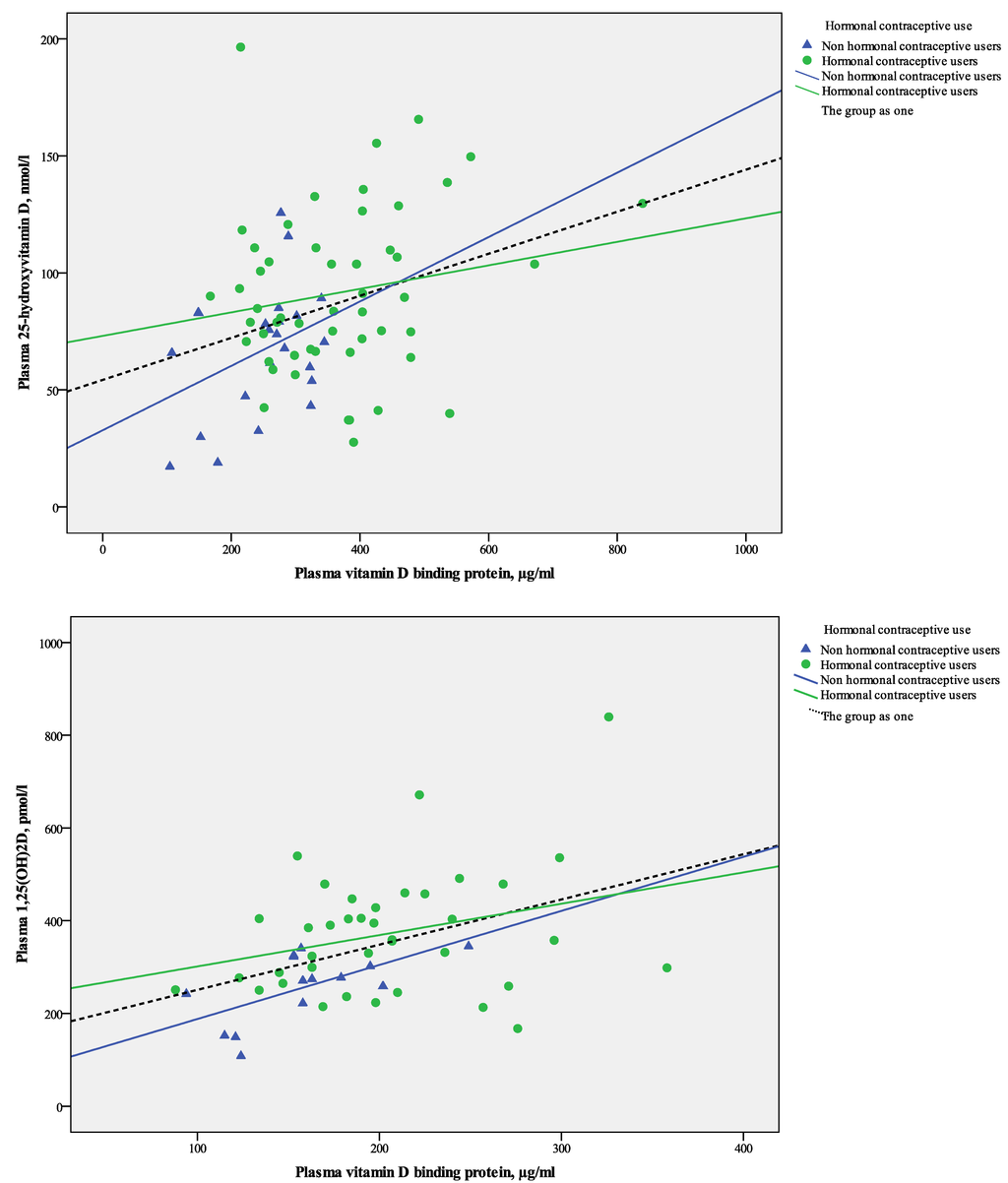 Nutrients 05 03470 g001 1024