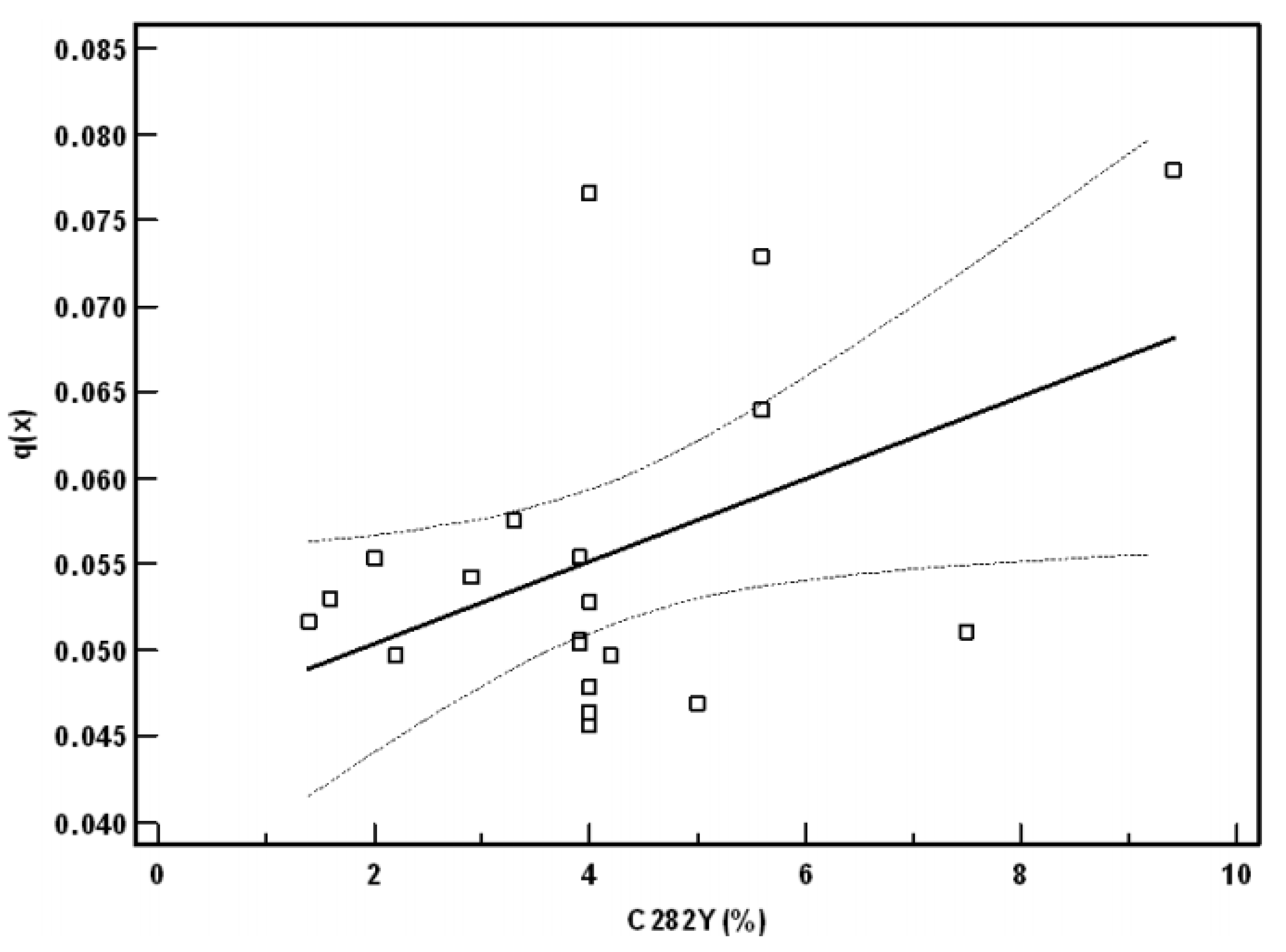 Nutrients 05 03582 g001