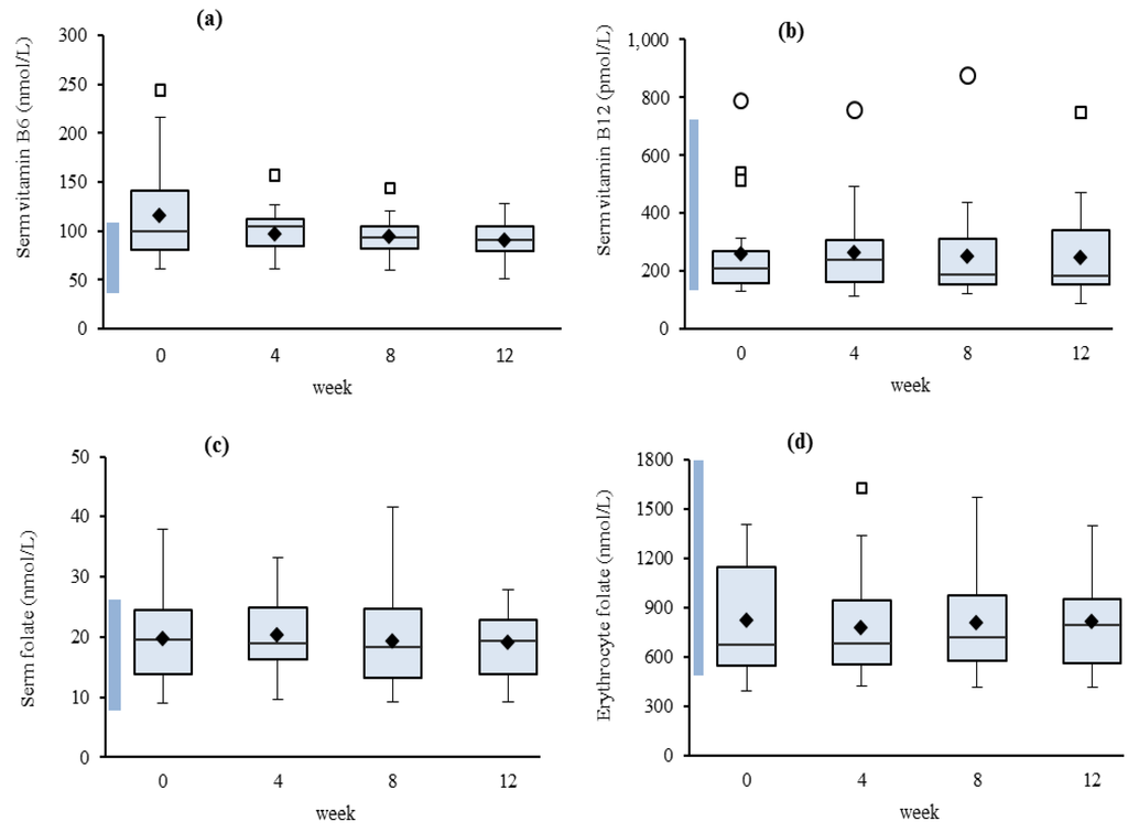 Nutrients 05 03634 g001 1024