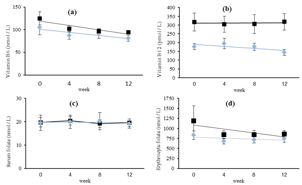 Nutrients 05 03634 g002 1024