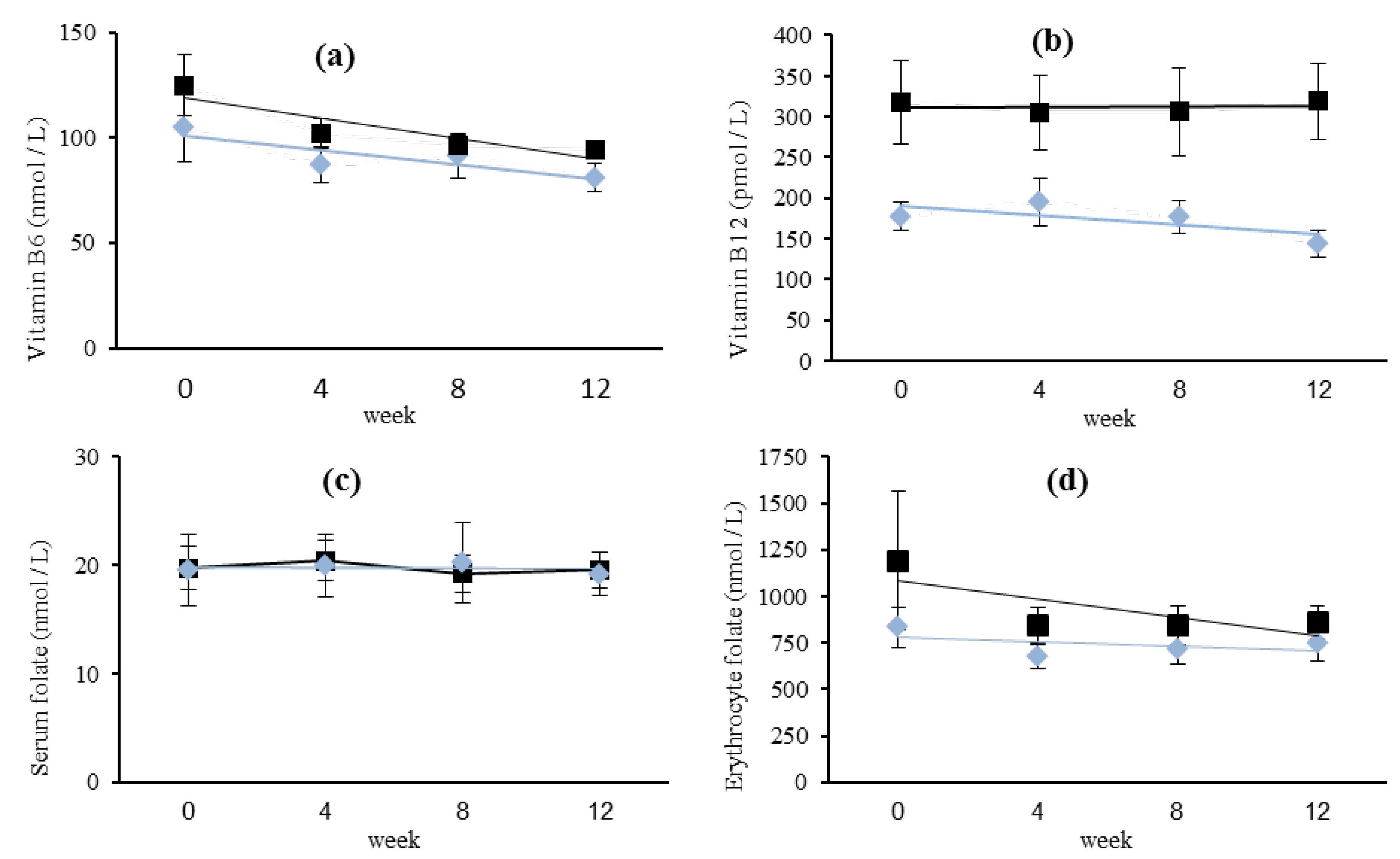 Nutrients 05 03634 g002