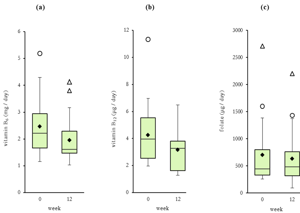 Nutrients 05 03634 g003 1024
